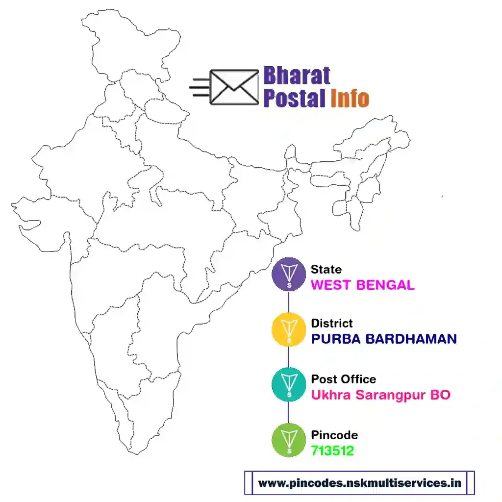 west bengal-purba bardhaman-ukhra sarangpur bo-713512